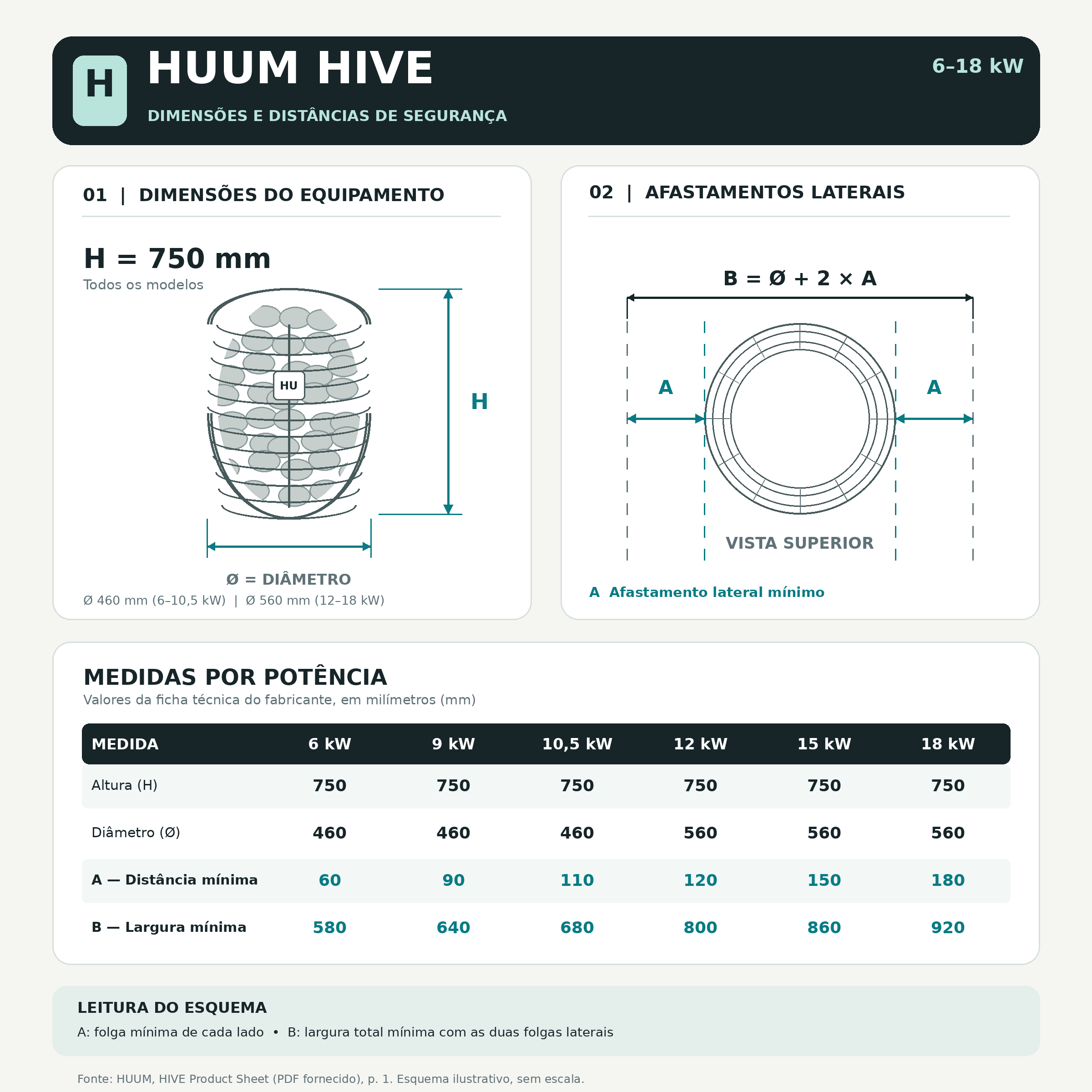 Planta do produto Aquecedor Elétrico de Sauna HUUM HIVE 12 kW